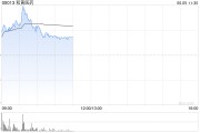 算命最准和黄医药现涨超5% 呋喹替尼和信迪利单抗联合疗法的新药上市申请获受理