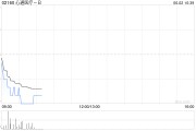 算命最准心通医疗-B全购上海佐心余下49%股权 强化左心耳封堵产品AnchorMan®权益