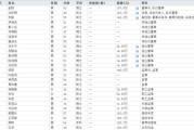 算命最准下课！光大证券副总裁