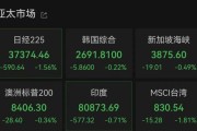 算命最准亚太市场全线下跌，港股调整，连连数字大涨超60%
