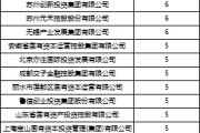 算命最准深度透视：股权投资机构如何玩转“科技创新债” 江湖？