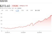 算命最准泡泡玛特股价年内飙涨200%，多家机构紧急上调目标价