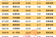 算命最准强劲吸金！11股获资金热捧