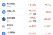 算命最准周二热门中概股涨跌不一 台积电涨2.64%，理想汽车跌3.57%