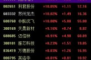 算命最准中国战机连爆大单！军工股集体“起飞”