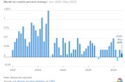 算命最准美国5月通胀环比上涨0.1% 低于预期