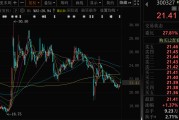 算命最准300327，筹划控制权变更，停牌