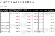 算命最准网易-S：预测第二季度营业收入281.37~288.52亿元，同比增长10.4%~13.2%