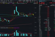 算命最准自主可控逻辑再演绎，国防军工ETF收复20日均线！券商最新研判：6月份为国防军工最佳关注时点！