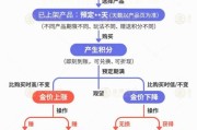 算命最准【民生调查局】有投资者被套数百万元 永坤黄金怎么了？