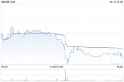 算命最准KLN附属拟出售嘉里化工储运(上海)100%股权