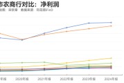算命最准指数调仓效应？沪农商行、渝农商行股价大涨 多家银行回应股价上涨原因