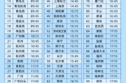 算命最准今日起这99个火车站车票起售时间有变化！