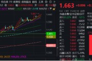 算命最准上车就走，银行ETF（512800）稳步5连阳，逼近前高！震荡市压舱石，险资持续扫货