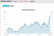 算命最准见证历史！激增80%，这一产品狂飙，规模突破3100亿元！