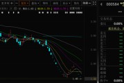 算命最准000584，退市！下个月正式摘牌！
