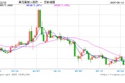 算命最准人民币兑美元中间价较上日调升12点至7.1803
