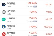 算命最准周五热门中概股涨跌不一 拼多多涨1.28%，小鹏汽车跌2.4%