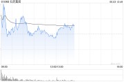算命最准美银证券：升石药集团目标价至6港元 重申“跑输大市”评级