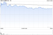 算命最准理想汽车-W5月交付新车40856辆 同比增长16.7%