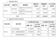 算命最准套现逾5400万元，会畅通讯原实控人完成清仓减持