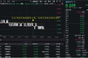 算命最准医疗连续回调，泰格医药领跌！A股最大医疗ETF跌逾1%，场内持续溢价交易，资金逢跌进场？