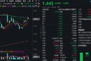 算命最准热门赛道回调，金融科技ETF领跌全市场，资金大举加仓！背后的理由有哪些？