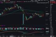 算命最准化工板块疯狂吸金，化工ETF（516020）日线五连阳！券商高呼化工景气新周期有望到来