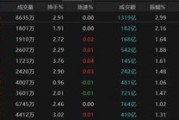 算命最准热点轮动加快！沪指冲击3400点未果，原因为何？