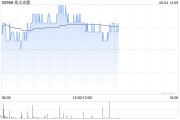 算命最准花旗：降信义光能目标价至2.3港元 维持“中性”评级