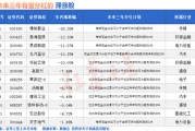 算命最准突然爆发！A股底已出现？