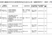 算命最准民生银行威海分行被罚68.5万元：因违反金融统计相关规定等