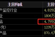 算命最准梅安森原拟向实控人单一定增，后者计划质押股票认购，再减持股票还款
