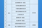 算命最准新增印尼 中国240小时过境免签政策适用国家扩展至55国