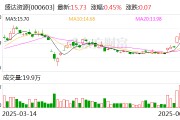 算命最准盛达资源：公司主营贵金属、有色金属矿的采选和销售