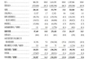 算命最准上市首日即“破发”！手回集团三闯港交所终圆梦，三个交易日跌去招股价近三成