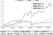 算命最准兴证策略：谁在买港股新消费和创新药？