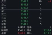 算命最准黄金回调，白银创新高！上金所提示风险→