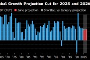算命最准世界银行将2025年全球经济增长预期下调至2.3%