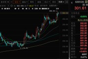 算命最准千亿A股创新药公司，现重大研发进展！136家机构火速调研