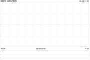 算命最准诺科达科技附属拟与金安智能科技签署战略合作备忘录