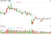 算命最准广汽埃安5月销量意外逆势大跌 竞品冲击新车自降身价仍出现滞销