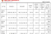 算命最准入主2个月，溢价200%注入劣质资产？新疆火炬：买壳花的钱，靠关联交易就收回了一半