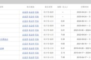 算命最准中海基金老将姚晨曦陷亏损泥潭，旗下基金成立2年多亏25.98%，高位买入新能源股引质疑