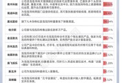 算命最准私募提早卡位泡泡玛特，26家新消费股被私募集中调研