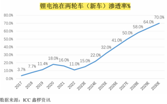 天塌(⬛)了！锰基正极材料小霸主，遭遇比亚迪搅局两轮车电池，湘潭电化：扩产锰酸锂前途未卜