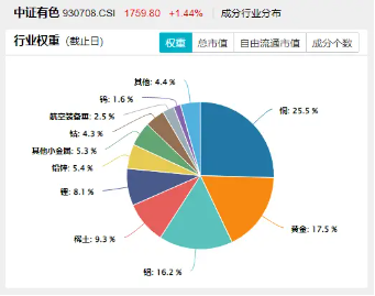 美国提高钢铝关税至50%，有色金属板块或应声大(🛀)涨！机构：建议重视战略金属投资机遇