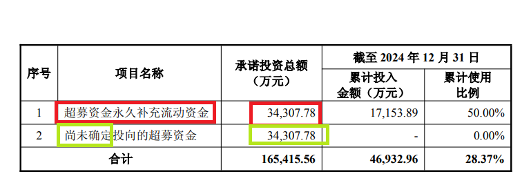 纳睿雷达(♌)溢价421%收购背后：标的公司6名投资者先后减资或退出 是否满足科创属性要求待考