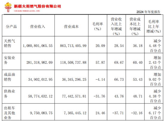 入主2个月，溢价200%注入劣质(🔱)资(👶)产？新疆火炬：买壳花的钱，靠关联交易就收回了一半