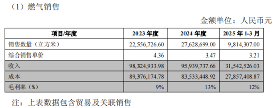入主2个月，溢价200%注入劣质资产？新疆火炬(🖥)：买壳花的钱，靠关联(🌁)交易就收回了一半